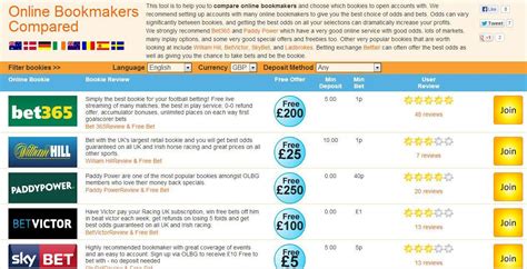 olbg voucher codes|Free Bets & Betting Promotions .